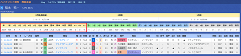 福永祐一厩舎２