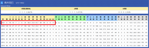 南井克己厩舎２