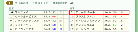 東京８Ｒ３