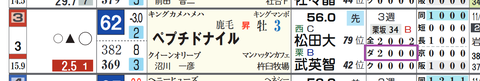 阪神9R4