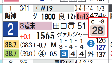 阪神１Ｒ