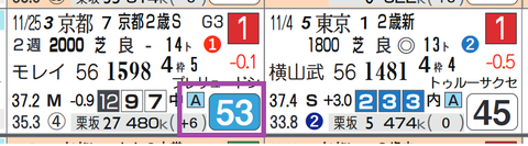シンエンペラー（京都２歳Ｓ）