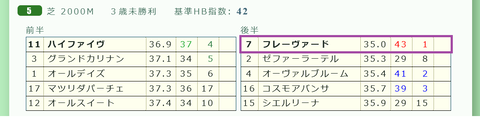 中山５Ｒ３