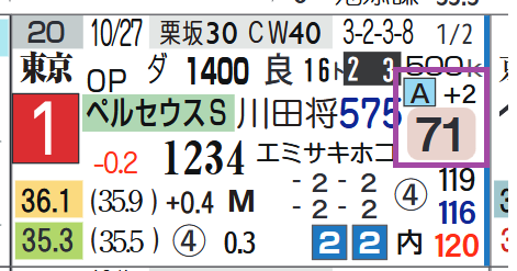 アームズレイン（前走）