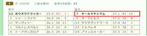 東京３Ｒ３
