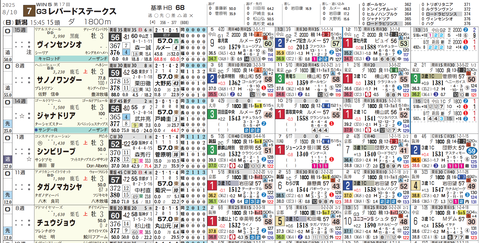 レパードＳの想定１