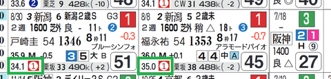 ショックアクション(上がり最速)