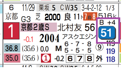 ジャスティンビスタ（京都２歳Ｓ）