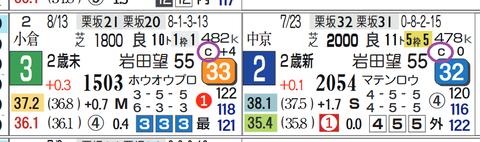 阪神３Ｒ２