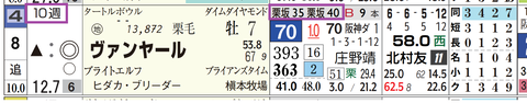 中京１１Ｒ３