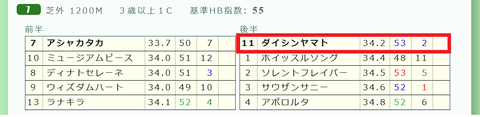 中山７Ｒ３