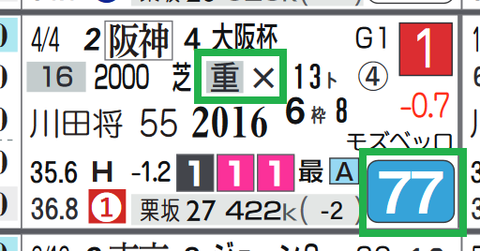 レイパパレ（大阪杯）