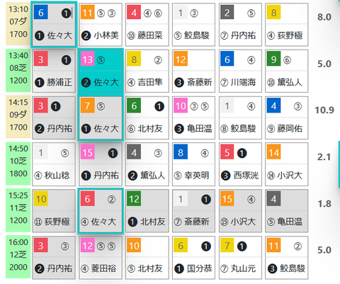 小倉７Ｒ０