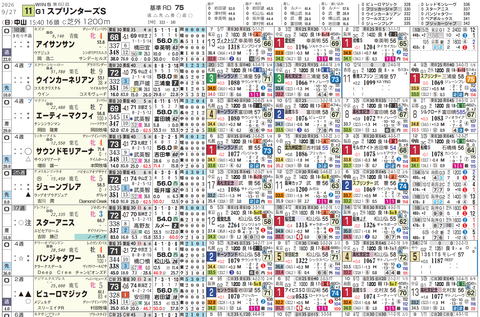 スプリンターズＳの想定