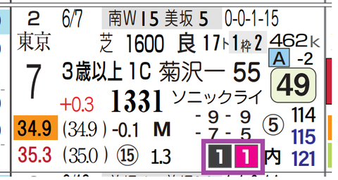 新潟５Ｒ３