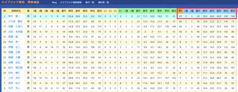 野中賢二厩舎２