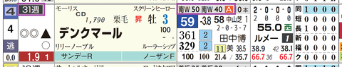 新潟６Ｒ２