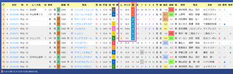 千葉直人厩舎２