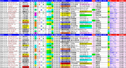 「データパック」カペラS