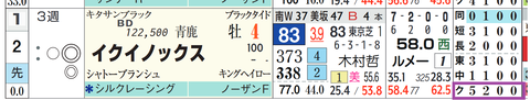 イクイノックス（「全成績」）