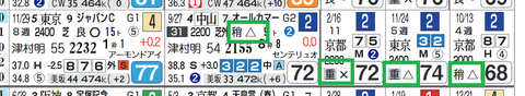 カレンブーケドール（「馬場レベル」）