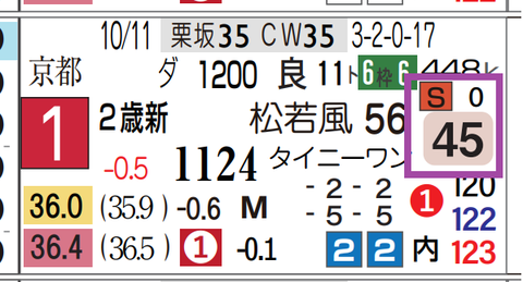 阪神６Ｒ