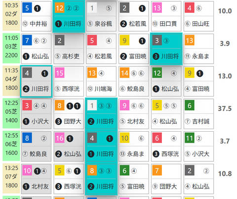 中京２Ｒ０