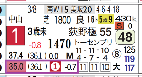 ラベルセーヌ（前走）