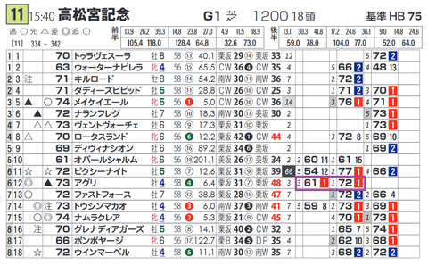 アグリ(「脚質別最高ハイブリッド指数」)