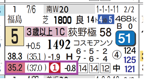 新潟１１Ｒ