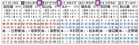 「ノーザンＦ系」