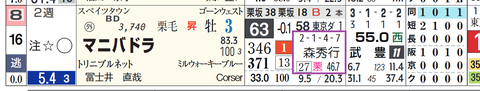 阪神１０Ｒ２