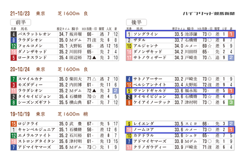富士Ｓの「推定３ハロン分析シート」　