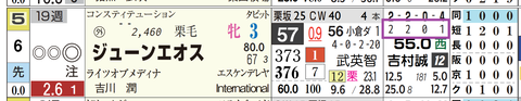 阪神９Ｒ
