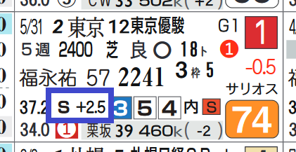 コントレイル（ダービー２）