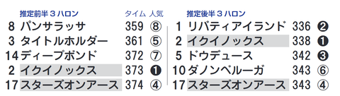 「推定３ハロン」ジャパンＣ
