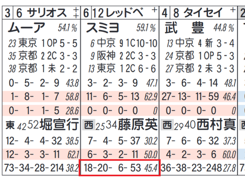 藤原英昭厩舎+芝追い切り