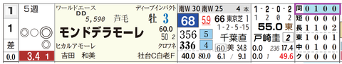 東京１０Ｒ２