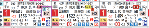 ワールドタキオン（３連勝）