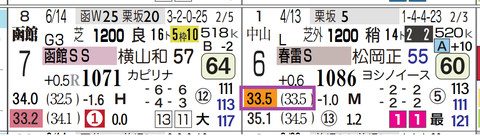 函館11R3