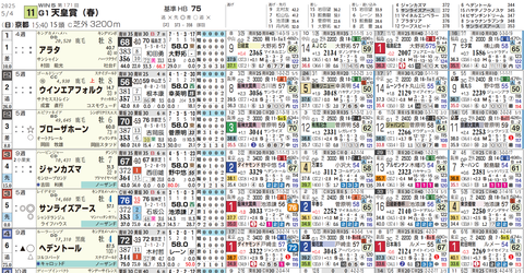天皇賞（春）の想定１