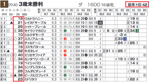 東京１Ｒ２