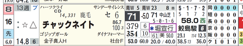 チャックネイト(2頭出し以上は「*」で表示)