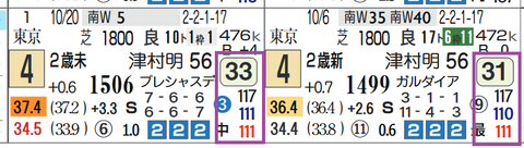 中山２Ｒ