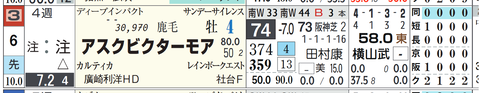 アスクビクターモア（「追切指数」）