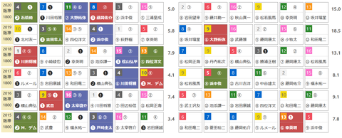 「HBリスト」アンタレスS