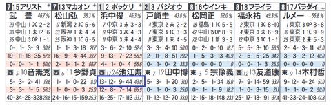 ボッケリーニ（池江厩舎）