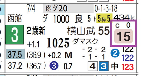 札幌１Ｒ