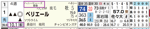 ぺリエール（ヘニーヒューズ産駒）