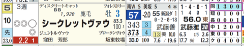 中山６Ｒ２
